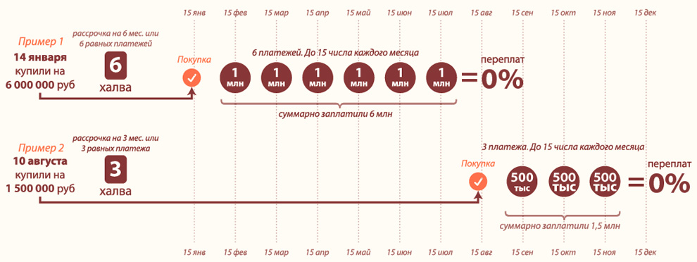 Халва какой процент